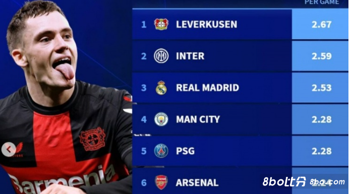 加维的年轻 加维的年轻