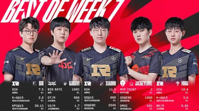 神射手的统 神射手的统