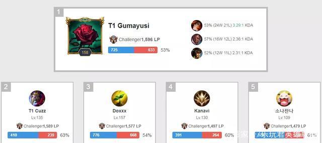 缩短由控到 缩短由控到