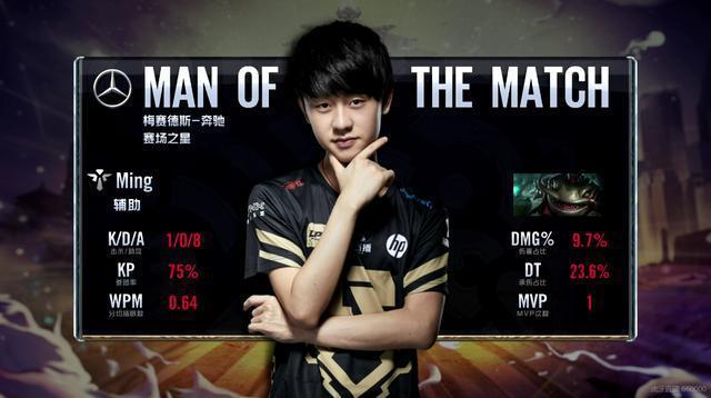 优势映射下 优势映射下